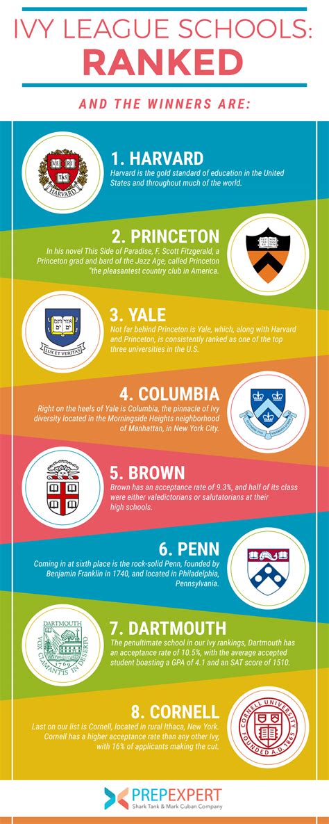 10+ Ivy League Secrets For A Successful Application