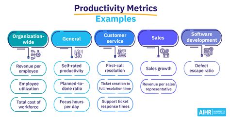 10 Leaders Patients Boost Productivity