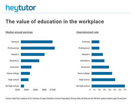 10+ Majors At Yale That Guarantee High Salaries