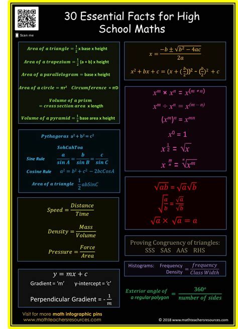 10 Math Facts Essential 1705 X 1 075 Tutorial Expert Insights