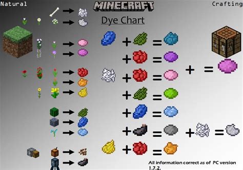 10+ Minecraft Dye Hacks For Pro Builders