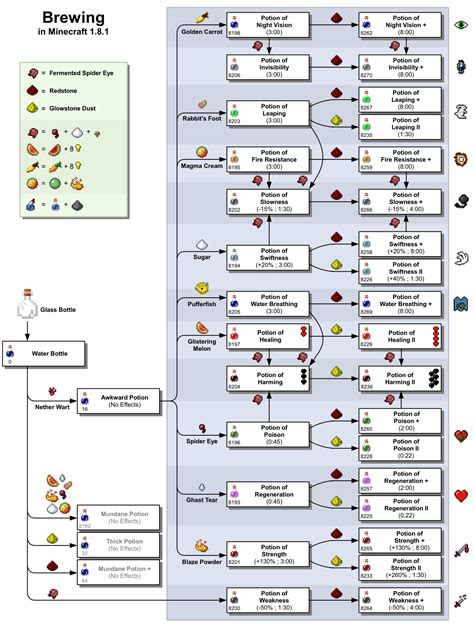 10+ Minecraft Potions To Boost Survival