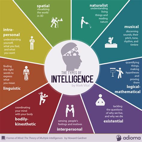 10+ Multiple Intelligence Tips For Better Results