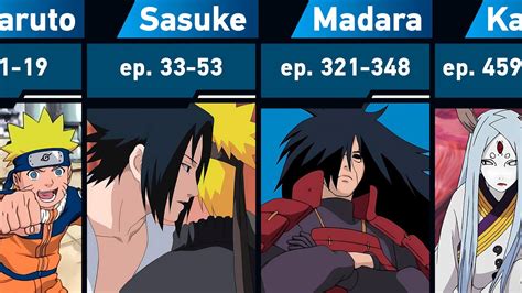 10 Naruto Arcs Explained