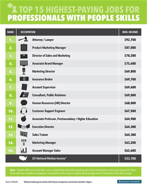 10 Ontario Works Jobs That Pay Well