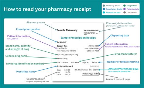 10 Pharmacare Number Alberta Tips For Easy Claims