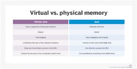 10 Physical Memory Facts For Better Storage