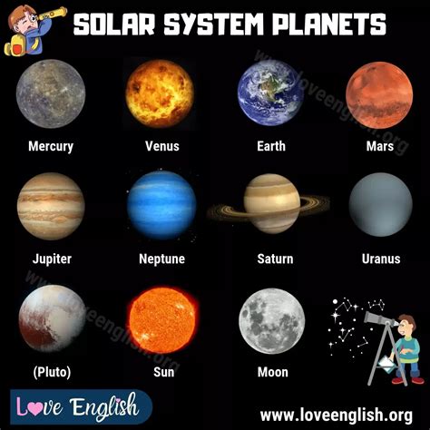 10 Planets In Snap To Know Astronomy