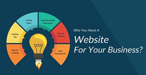 10 Reasons Why Website Is Important For Business