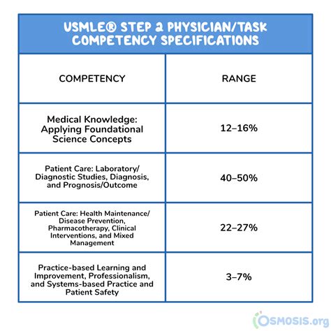 10+ Reddit Usmle Study Hacks To Pass Easy