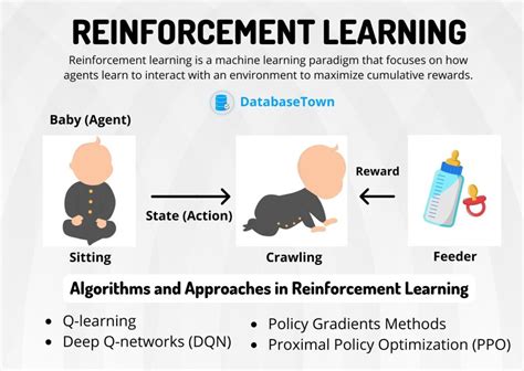 10+ Reinforcement Learning Drugs For Memory Gain