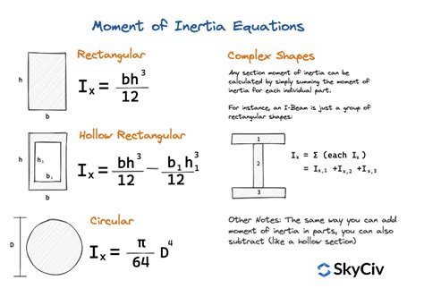 10 Rod Moment Of Inertia Formulas For Easier Calculations