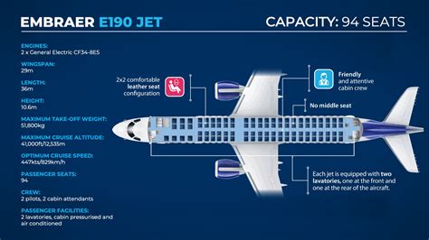 10+ Seating Capacity Facts