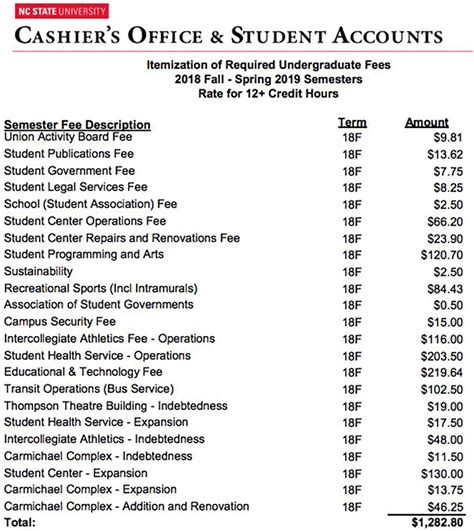 10+ Semester Costs Revealed