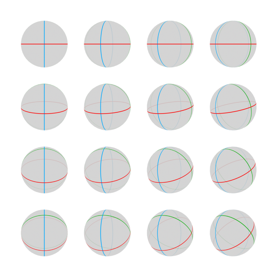 10+ Sphere Rotation Hacks For Better Physics