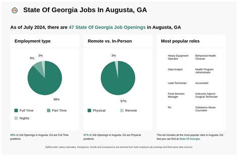 10+ State Of Georgia Jobs With Great Benefits