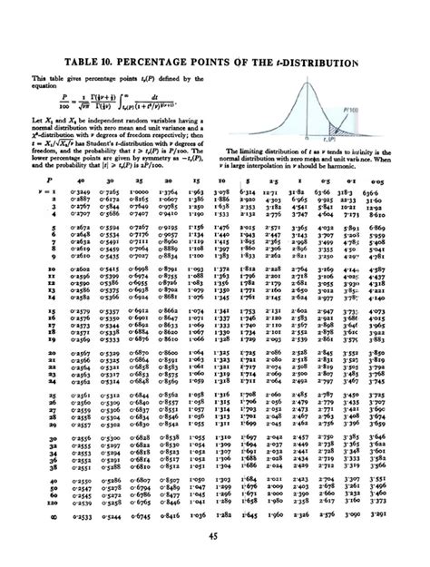 10+ T Table Secrets For Accurate Calculations