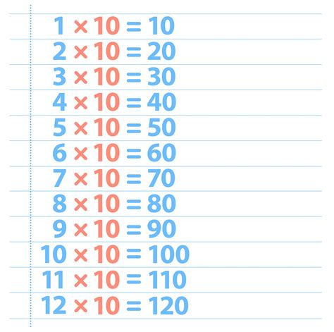 10 Times Table Ten Times Table Dk Find Out