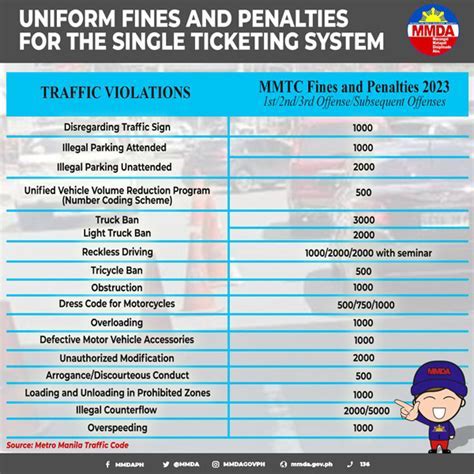 10+ Traffic Ticket Secrets To Reduce Fines