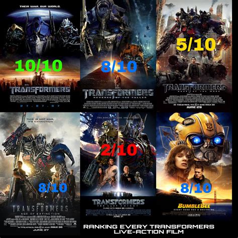 10+ Transformers Films To Understand The Saga