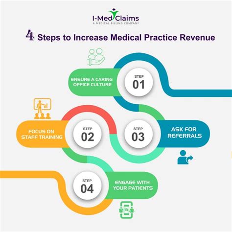 10+ Tsh Codes To Boost Medical Practice Revenue