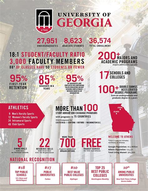 10+ Uga Admission Tips For Guaranteed Acceptance