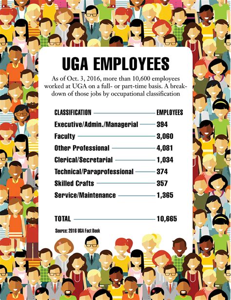 10+ Uga Employee Secrets For Faster Contact