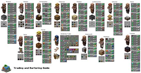 10+ Unique Villager Types For Better Trading