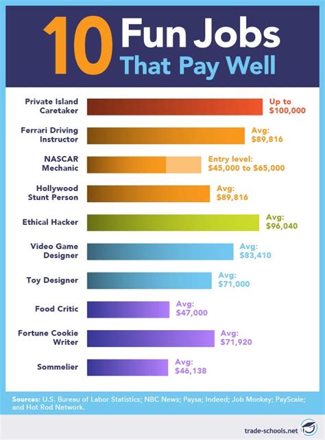 10 University Jobs That Pay Well