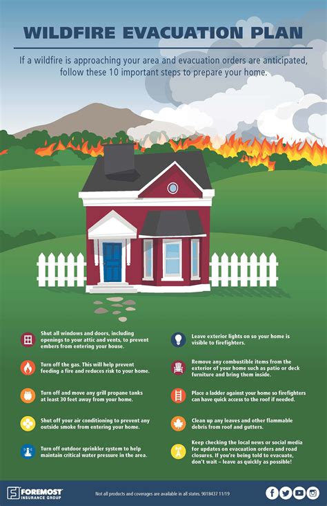 10 Wildfire Evacuation Tips For Safety