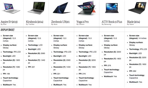 10 Yale Laptop Specs For Top Performance