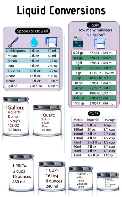 1000 Gallons Equals How Many Pounds