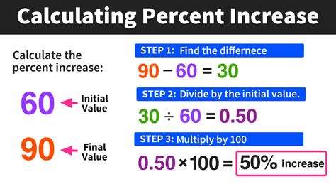 1054 Percent Change: Boost Your Growth