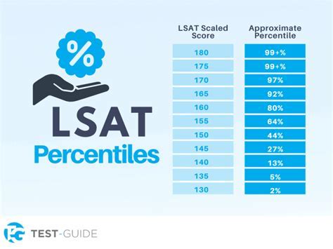 11 Lsat Yale Secrets To Boost Scores