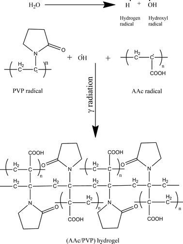 12 Aac Mba Hydrogel Secrets For Faster Healing