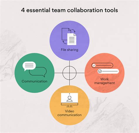 12+ Aec3033 Tips To Improve Team Collaboration