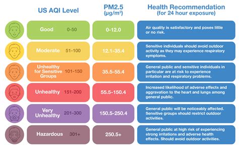 12+ Alberta Air Quality Tips For Healthier Living