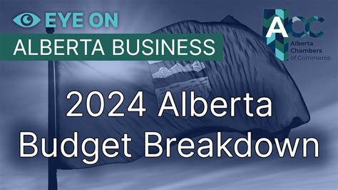 12 Alberta Budget Breakdowns For Smarter Spending