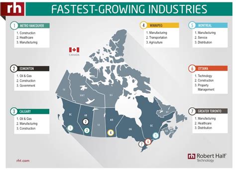 12 Alberta Canada Industries To Boost Career