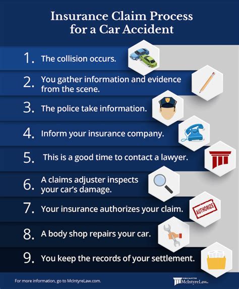 12+ Alberta Crash Secrets For A Faster Claim