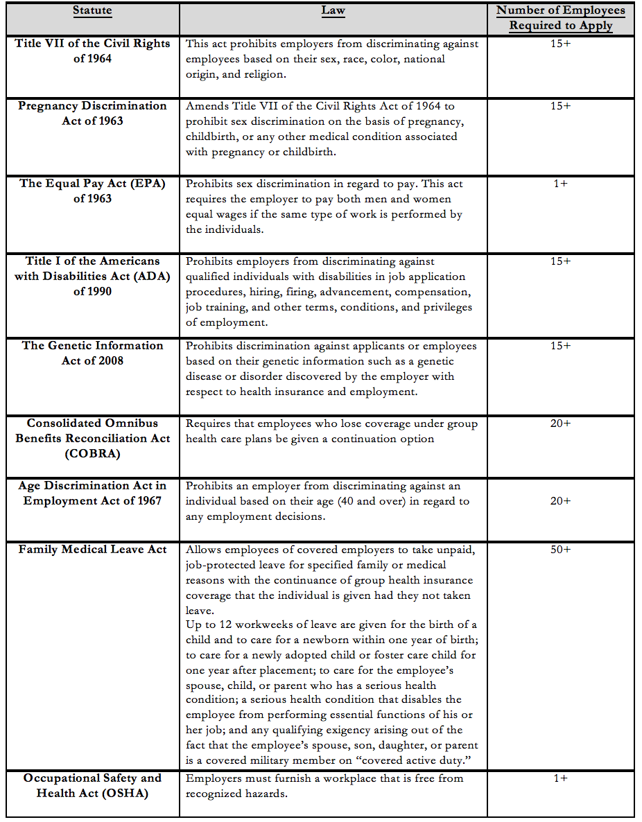 12 Alberta Employment Laws To Know