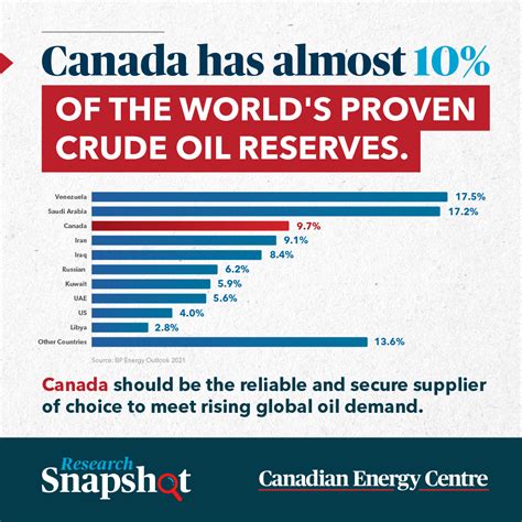 12 Alberta Oil Reserves Facts For Investors