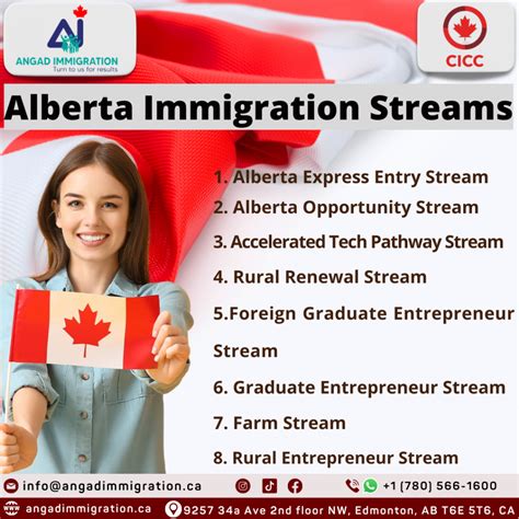 12 Alberta Pnp Streams For Faster Immigration