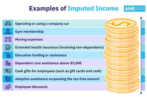 12 Annual Imputed Income Tips To Save Taxes