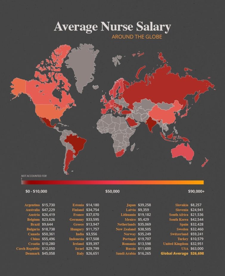 12+ Average Nurse Salary Insights In Alberta