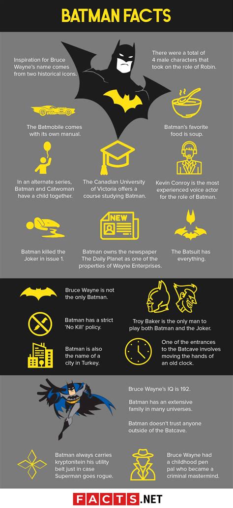 12+ Batman Film Facts To Know Now