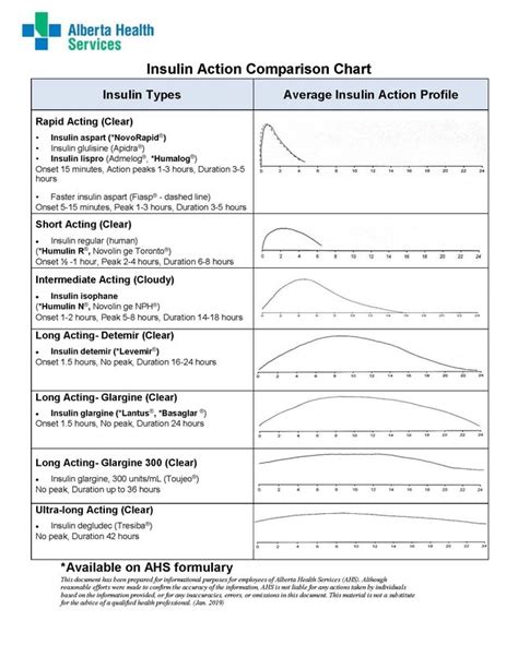 12+ Bolus Insulin Secrets For Improved Health