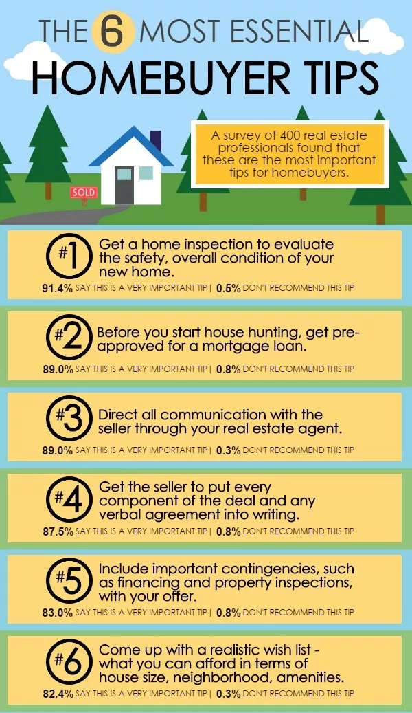 12+ Brentwood Home Buying Tips