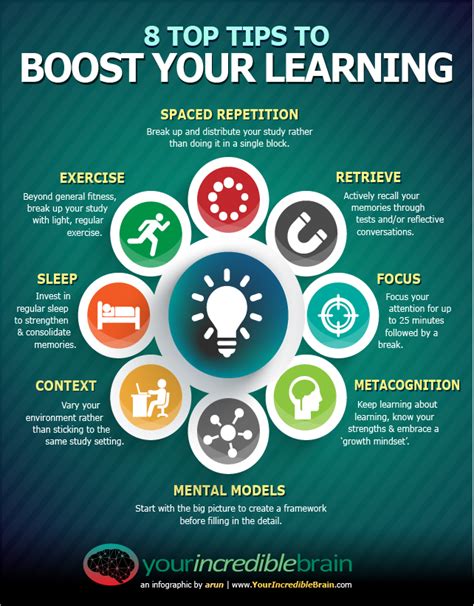 12 Bright Start Atlanta Tips To Boost Learning