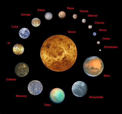 12 Bsfs List Planets For Easy Exploration